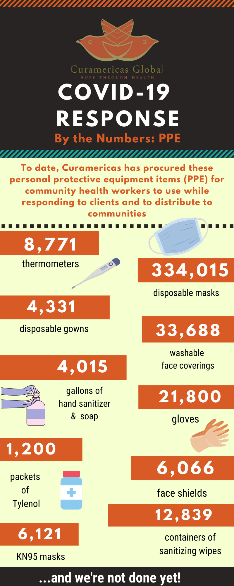 PPE Infographic